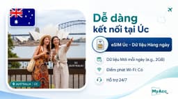 eSIM du lịch Úc - Australia ( Daily ) 2