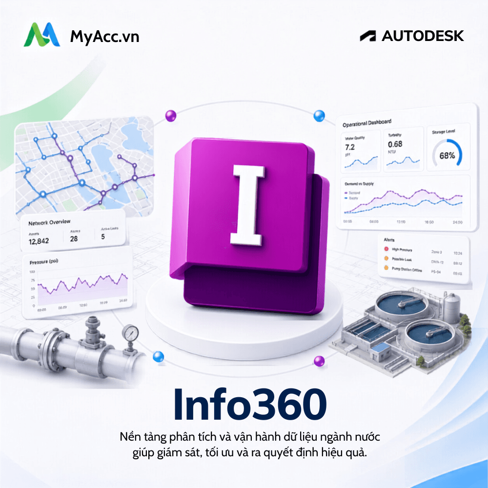 Autodesk Info360 bản quyền - Giải pháp Autodesk cho Water Cloud Analytics